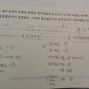 1년 7개월(564일) 합격 수기입니다. 이미지