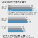 2012년 5월 17일 &#39;70살까지 열심히 살라는 출석부&#39; 이미지