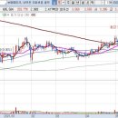 (주)웨스텍코리아 이미지