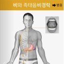 비경한의원 이미지