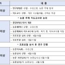 예술심리치료학과 논문졸업 지침(2024.02) 이미지