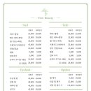 네일또다시