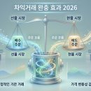왝더독 | 레버리지 ETF 위험한가요? 변동성 끌림 때문에 두 달 손해 본 후기와 진짜 원리