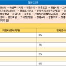 이평리 롯데리아 이미지