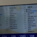 빽다방동탄서영아너시티점