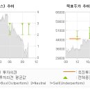 유진F&P 전자신문