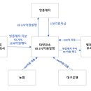 엘제이에이치 - 평택시 도시지원1길 19 | 엘제이에이치