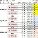 올뉴쏘렌토 장기렌트(R2.0 디젤 2wd 럭셔리) 가격견적 미리보기. 이미지