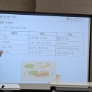 강북OA센타 | 2025년 강북구 청년도전지원사업 중기 3기 참여후기 3회차(15주) [10월 1일 ~ 11월 5일]