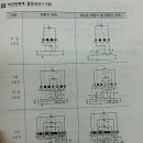 전산전력계 결선 질문입니다. 이미지