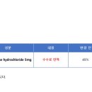 (주)에스제이파마 이미지