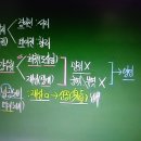 [신영식 공시끝 한국사 개념편] 제26강 고려시대 사회
