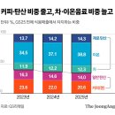 이층커피 Daum카페