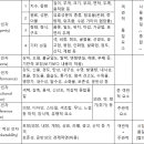 일본 포장기술 편람(상품 품질과 포장) - 1 상품 품질이란(1) 이미지