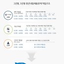 휠버그게임즈 주식회사 | 2019년 청년내일채움공제 신청하기!(나는 3년형 했음)
