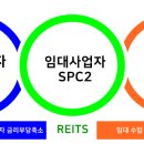 센토피아미단협동조합