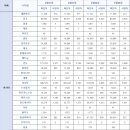 11590-115 티스토리