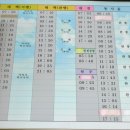 하늘바다펜션 네이버블로그