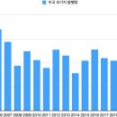 온라인모기지