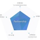 디에이치피 Daum카페