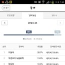 슈가네일 - 중구 흰바위로 236 | 슈가네일