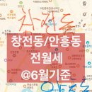 제이엠공인중개사사무소 이미지