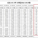 2023 수학임용고시 전국 최종 경쟁률 정리 이미지