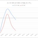 2024년 5월 장기투자 보고서, 총 손익 +722만원 이미지