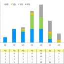 [정시 초보 가이드] 칸의 진실, 칸의 잔혹사 이미지