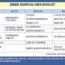 음성통보시설 이미지