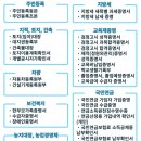 한마음새마을금고(장덕지점) 이미지