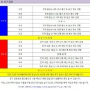 유승민IOC위원과 함께하는 제1회 KBS강태원복지재단배 가평 전국 탁구대회(2018.12.1~2 가평 한석봉체육관) 이미지