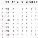 5월 12일의 스포츠 이미지