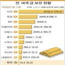 금본위제로 글로벌 불균형 해소(펌글) 이미지