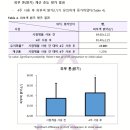 (주)에이스엠자임 | [에이스엠자임_라비우스] 라비우스 블랑쉬드 루벨린 G. 미백 미스트. 이중 기능성 비건 미스트