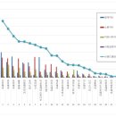 지노헤어클럽 이미지