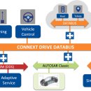 중앙자동차검사정비(주) 이미지