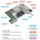 남천골프스크린연습장 이미지