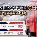 수원남부소방서(남부119안전센터) 이미지
