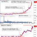 11월 2일 마감시황 이미지