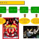 스포츠지도사 2급 - 스포츠사회학 이미지