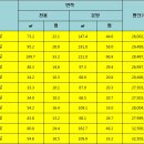 W더블유시티공인중개사사무소 이미지