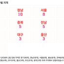 GS25김포마산원룸점 | 로또 1215회 2등 당첨 지역 및 2등 당첨 판매점