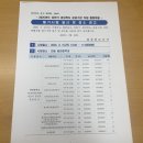 풍천중학교 | 2025년 상반기 경상북도 공공기관 직원 통합채용 필기시험 후기 / 경상북도경제진흥원 사무직(일반) 7급