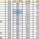지에스25(GS25) 청담삼익점 | 2년 전 대비 상승률 best 단지는? 관드타, 수서삼익, 일원한솔, 강동헤리티지 명일래미안솔베뉴 암사...