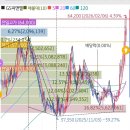 피앤엘시스템