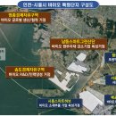 인천시, 바이오 국가첨단전략산업 특화단지 최종 선정 이미지