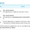 한국교통안전공단 울산본부 기간제근로자 채용 공고(~2월 8일) 이미지