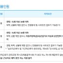 한국교통안전공단 울산본부 기간제근로자 채용 공고(~2월 8일) 이미지