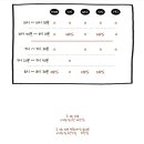 옴파로스 필라테스 이미지